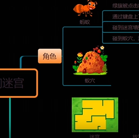 scratch少儿编程-勇闯迷宫