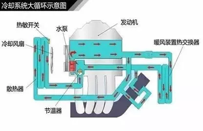 科技-3D动画展示发动机冷却系统工作原理