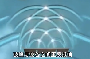 “双缝干涉实验”中究竟蕴含着怎样的秘密？