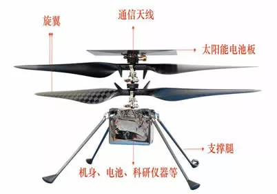 机智号无人机坠毁在火星地表