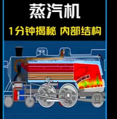 1分钟揭秘蒸汽机的内部原理