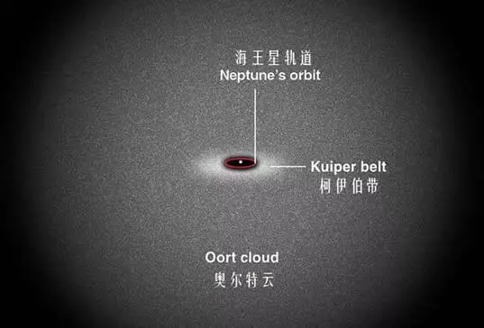 为什么说奥尔特云才是太阳系真正的边界？