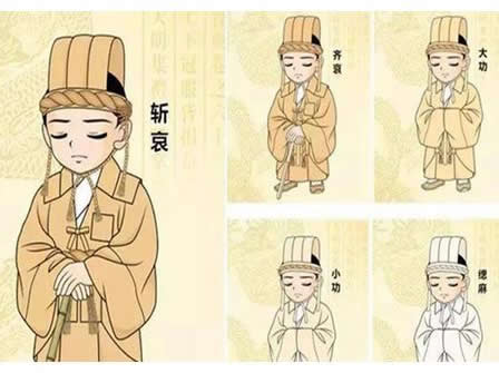 24《三字经》系列故事之“斩齐衰，大小功”
