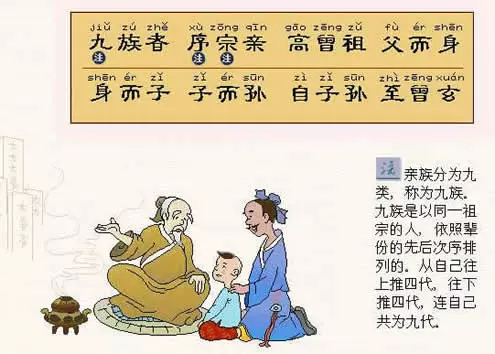 20《三字经》系列故事之“自子孙，至玄曾”
