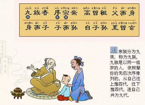 19《三字经》系列故事之“高曾祖，父而身”