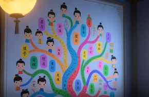 20《三字经》系列故事之“自子孙，至玄曾”