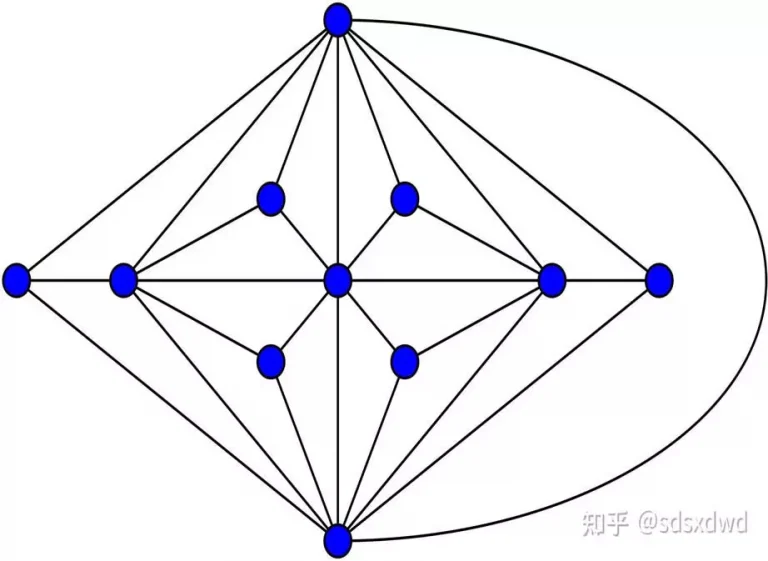 混沌理论：双摆系统