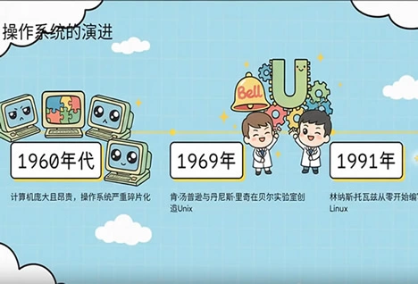 Linux计算机生态圈演进