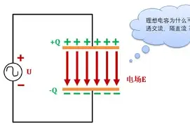 电容器原理
